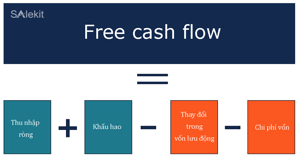 Free Cash Flow la gi