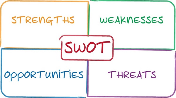 Mô hình SWOT gồm 4 thành tố: Strengths, Weaknesses, Opportunities, Threats