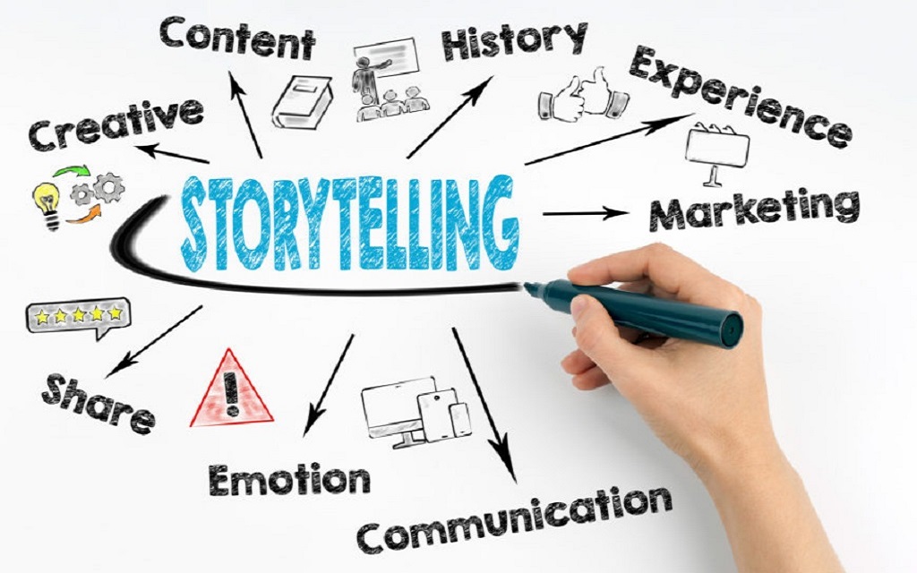Storytelling quan trọng như thế nào với doanh nghiệp?