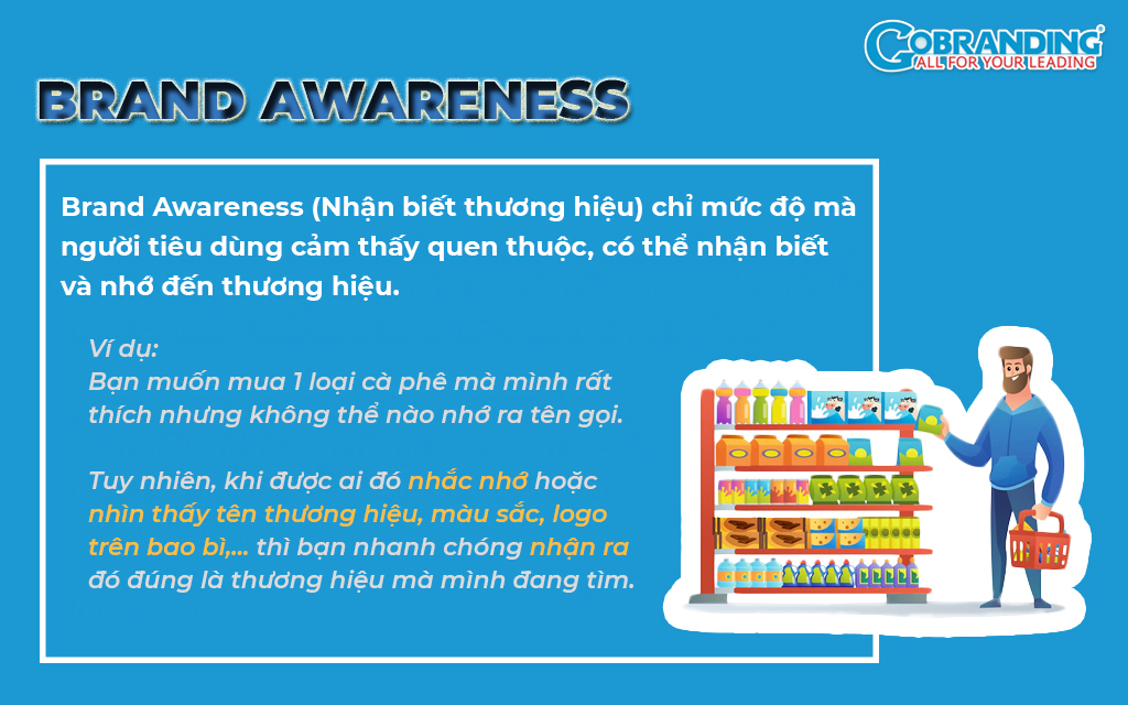 Giải thích “Brand Awareness là gì?”