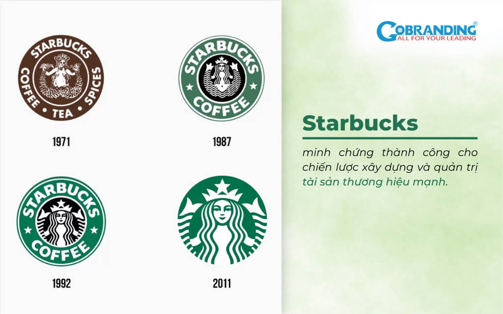 Sau nhiều lần thay đổi logo và mở rộng định hướng thương hiệu, Starbucks vẫn được sự đón nhận tích cực từ tệp khách hàng trung thành
