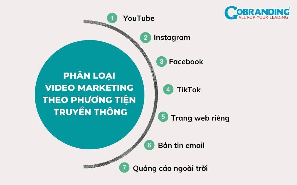 Phân loại video marketing theo phương tiện truyền thông