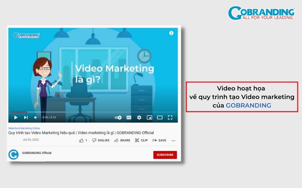 Làm video marketing dưới dạng hoạt họa