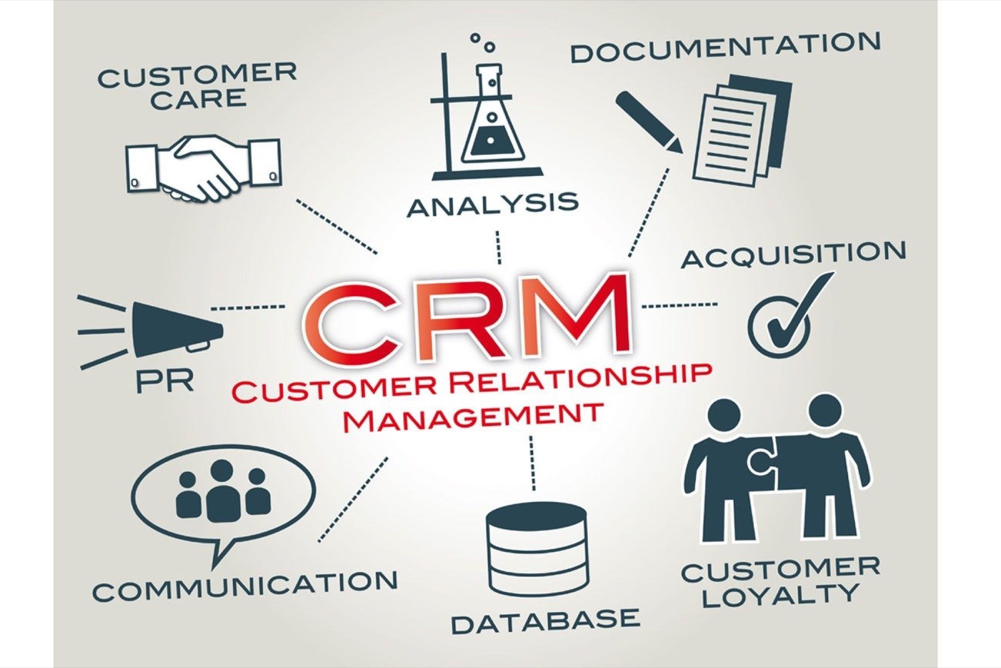 Quản trị quan hệ khách hàng (Customer relationship management – CRM) là gì?