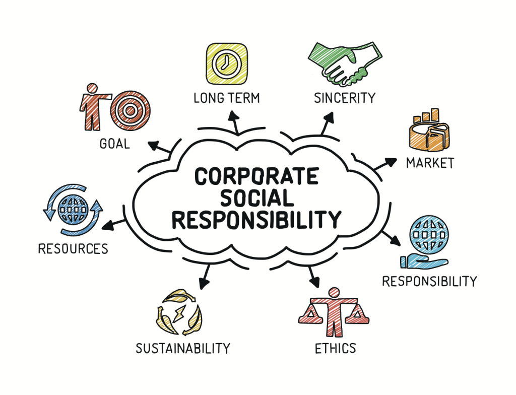 CSR là gì? Giá trị trách nhiệm xã hội của doanh nghiệp trong Marketing | TopOnSeek