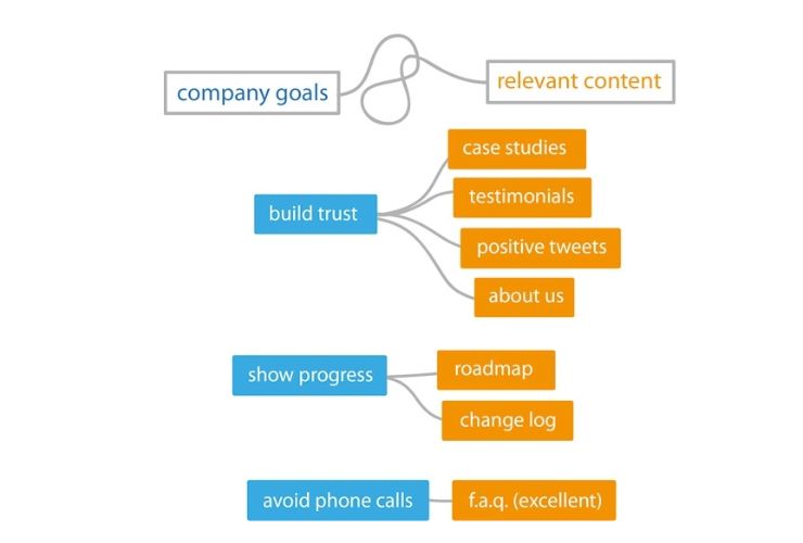 Cẩm nang xây dựng content mapping: Cá nhân hóa hoạt động marketing