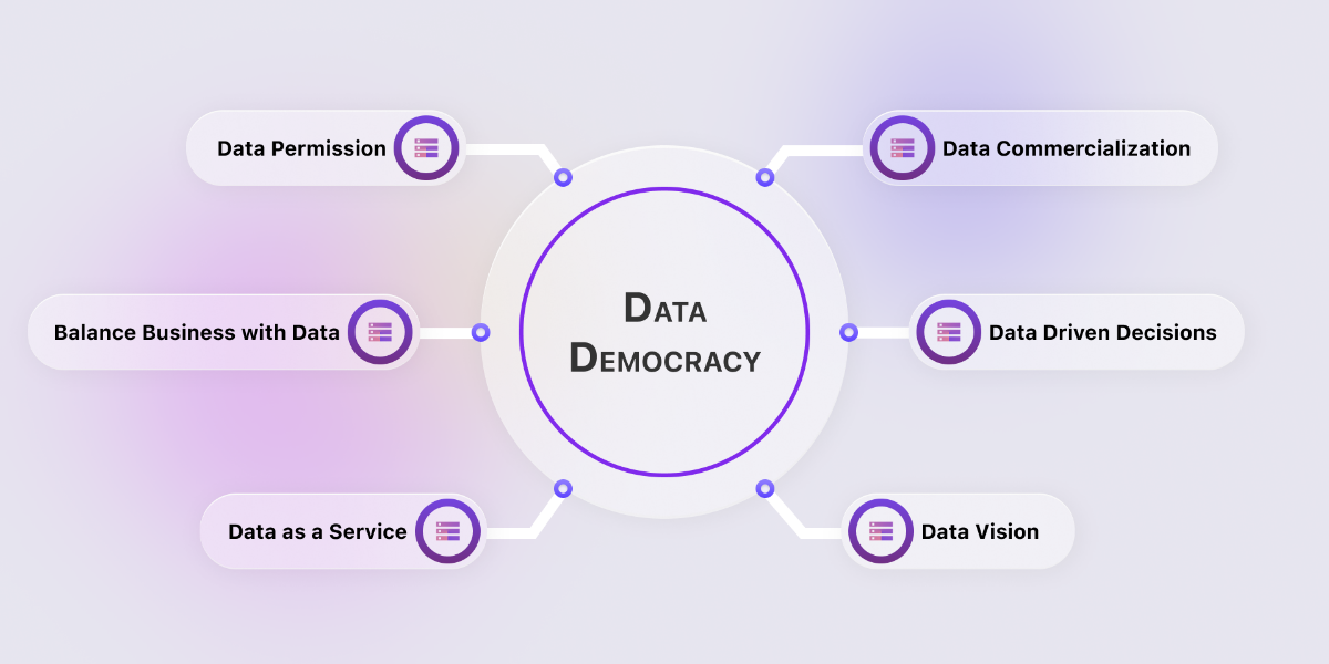 Data democratization là gì? Tại sao cần phải có dân chủ hóa dữ liệu?