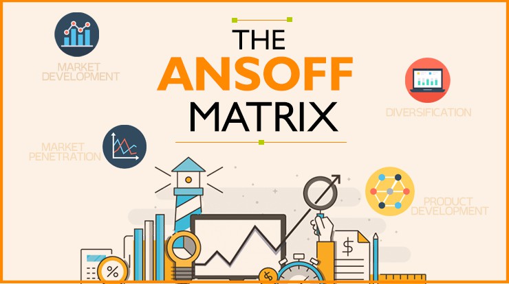 Ma trận Ansoff (Ansoff matrix) là gì? Các chiến lược sử dụng trong ma trận Ansoff
